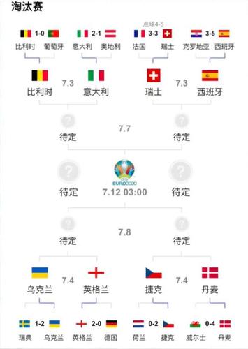 欧洲杯四强比赛的参与人数