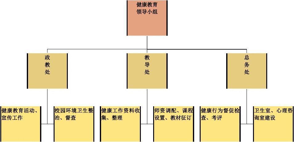学校健康教育工作网络