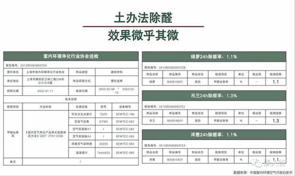汽车甲醛中毒症状及预防措施