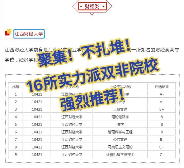 中航602考研难度分析