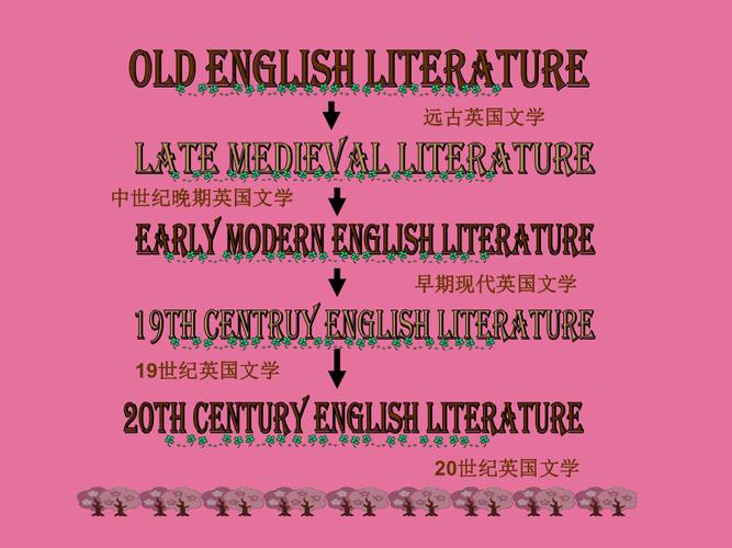 古代英国文学