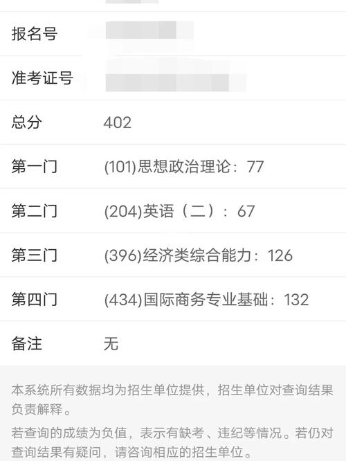 建筑类考研成绩分析与提升建议