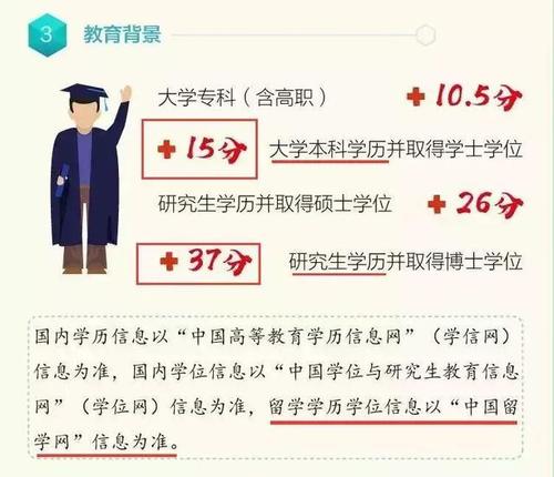 低学历拿北京户口考研的可能性及建议