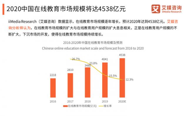 在线教育在疫情下的推广策略