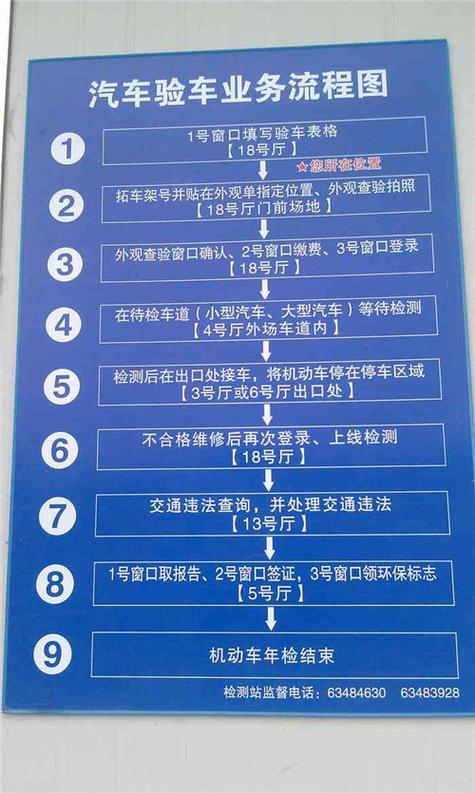 汽车上线年检流程