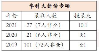 华中科技体育考研指南