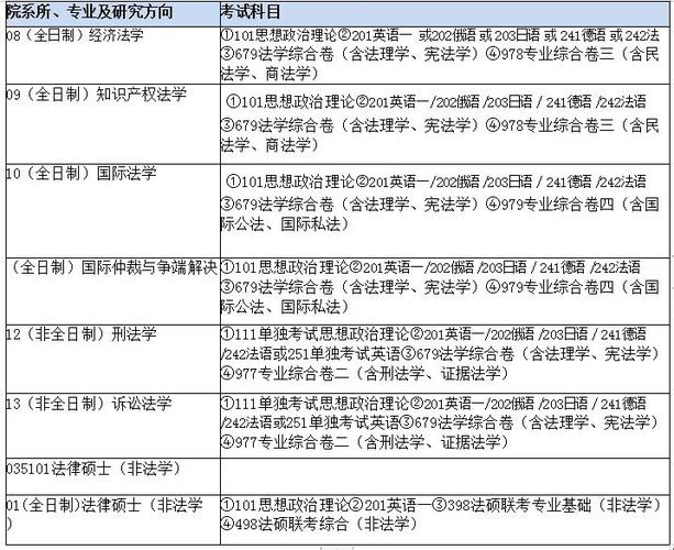 一、法学基础知识