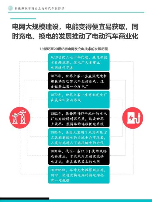 电动汽车简史