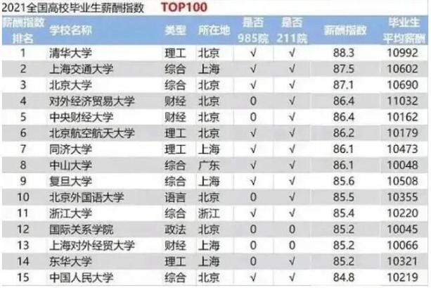 本科毕业可以考研吗？