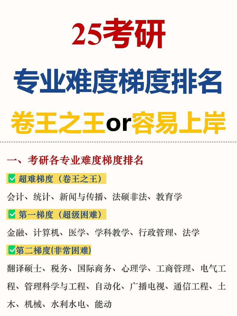 1.教育部学科评估排名