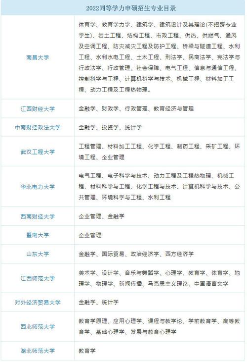 土木水利考研报考比率分析与建议