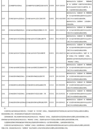 安徽宿州考场考研几天