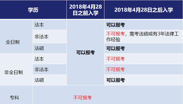 辅修法学考研究生指南