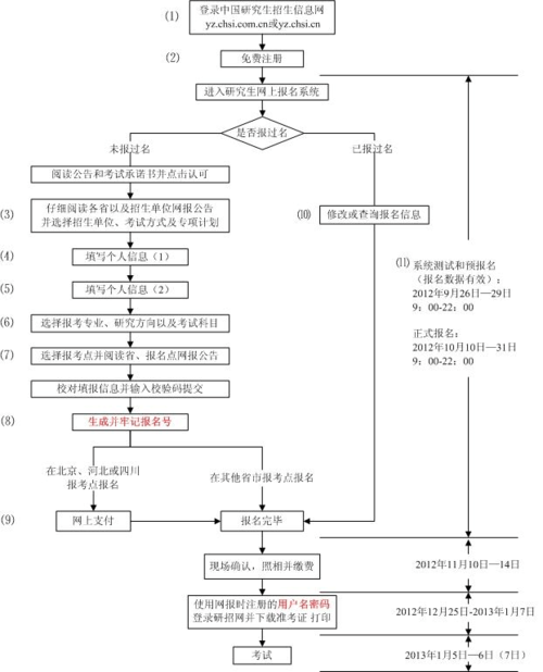 考研进考场流程