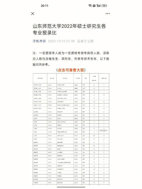 师范学校考研难易程度排名
