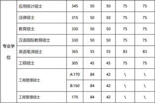 北大考研分数线医学