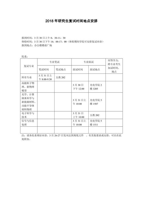 考研复试遇到不会的问题怎么办