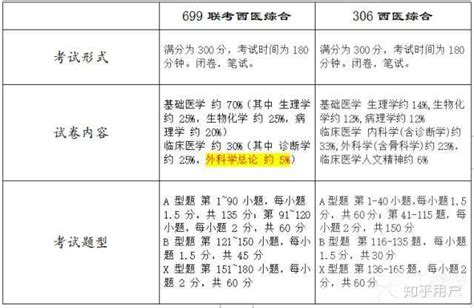 医学考研科室有哪些