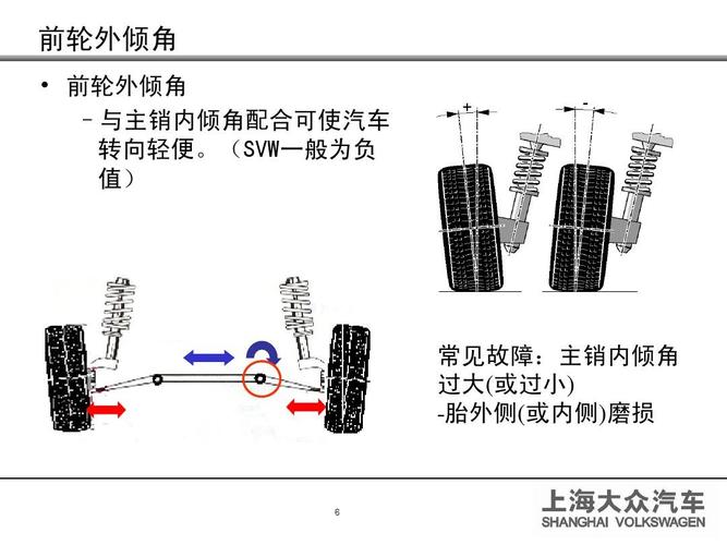 轿车前轮跑偏是怎么回事