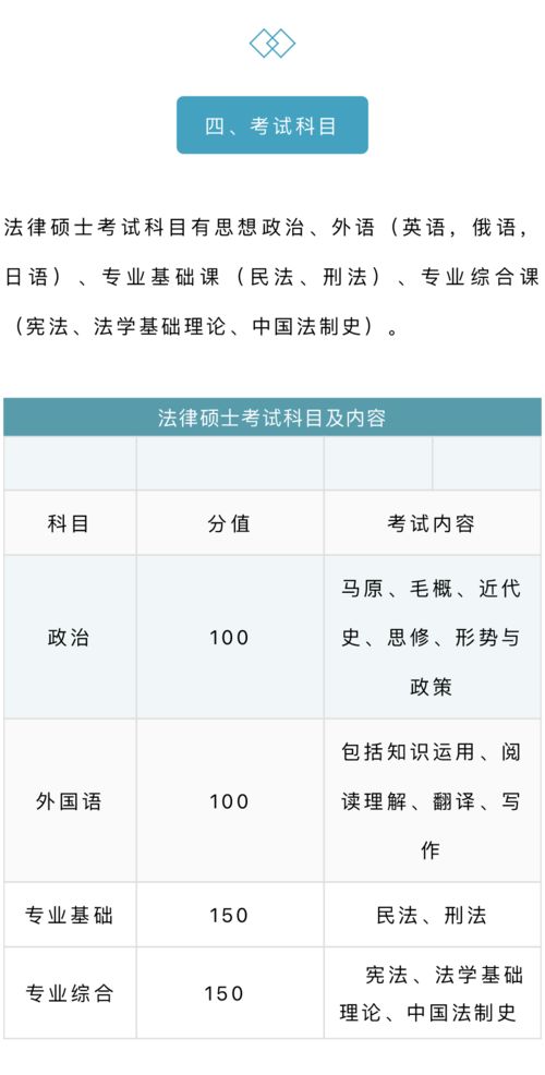 法律考研最好考的专业