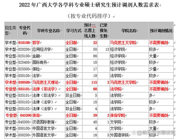 央企在职研究生