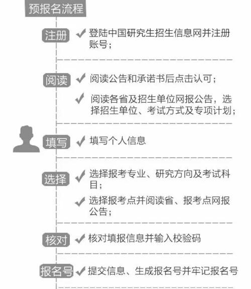 怎么考研上岸