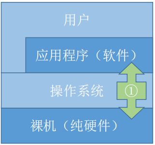 王道考研课程价格