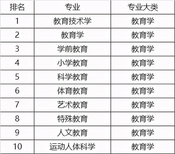 教育学考研