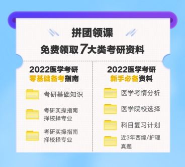 历年考研医学分数线