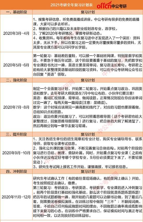 考研计划制定