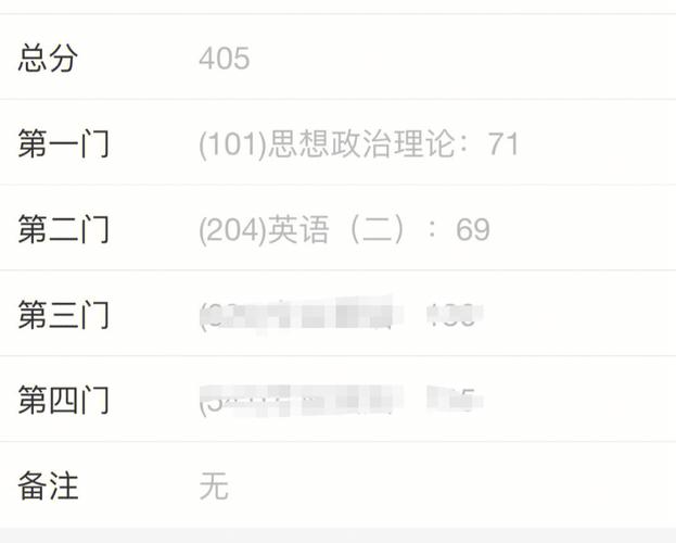 英语考研33分