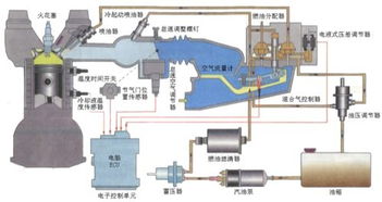 汽车上的传感器及其作用