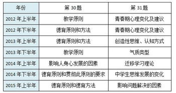 教育知识与能力材料题范围
