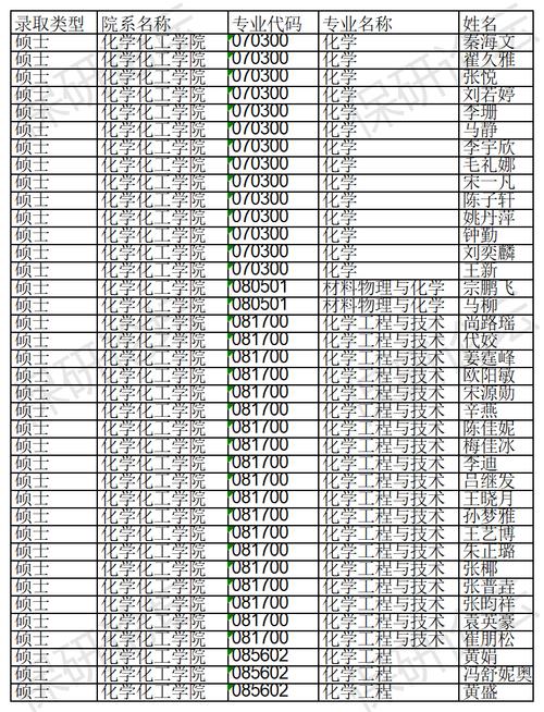 东南大学考研代码查询