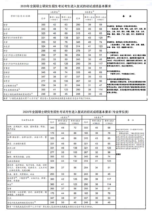 考研成绩排名在哪里看