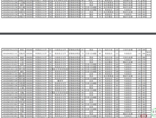 英语语言文学考研好考的学校