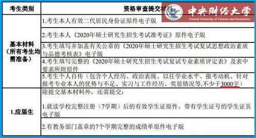 考研资格审查单是哪个单位