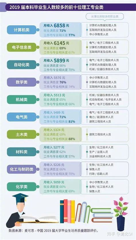 转专业转成计算机专业