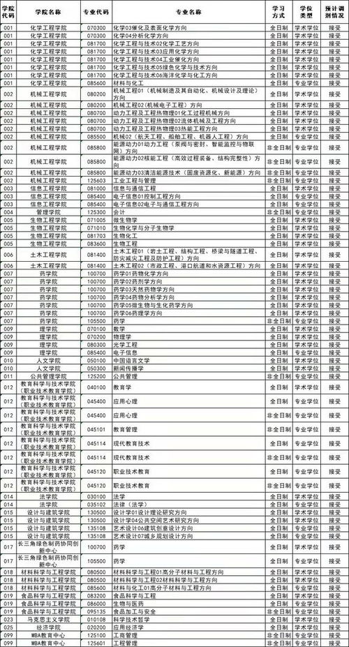 浙江考研有哪些普通一本大学