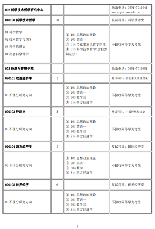 山西大学2021考研招生目录