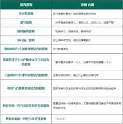 教育学德育方法案例分析