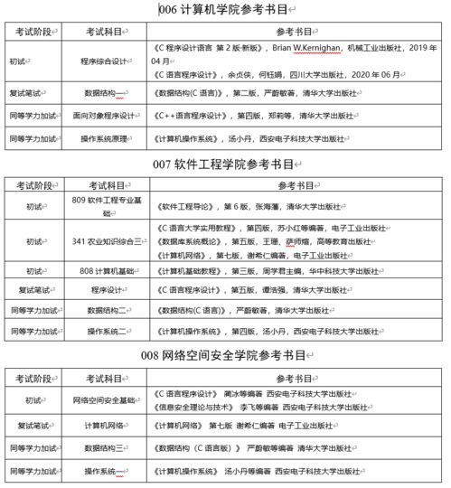 软件工程考研难度排行