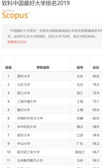 哈工大考研初试复试占比