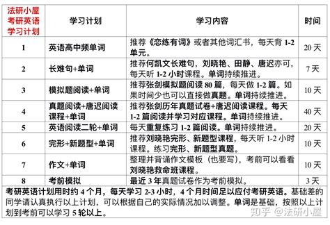 英语考研算文学类么吗