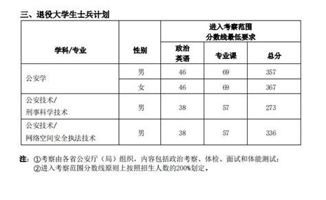 常州大学考研分数线考日语吗