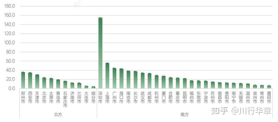 厦门汽车保有量2021