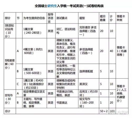 考研英语选择题选项最多
