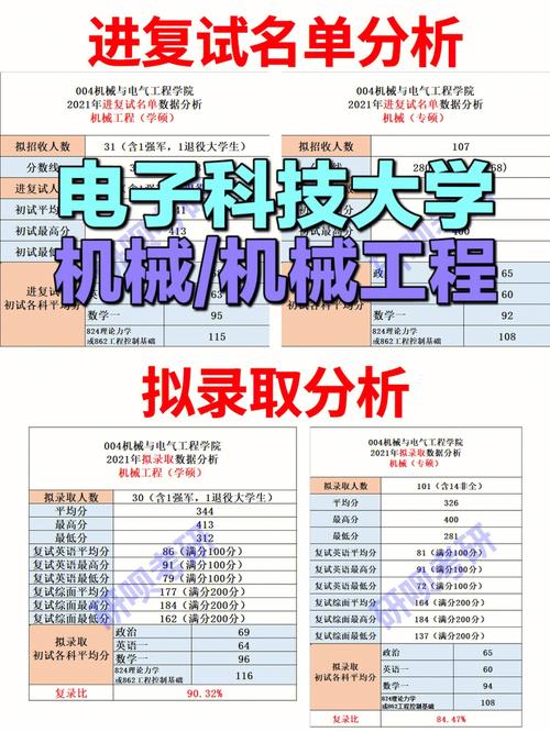 机械专业考研哪个方向比较好