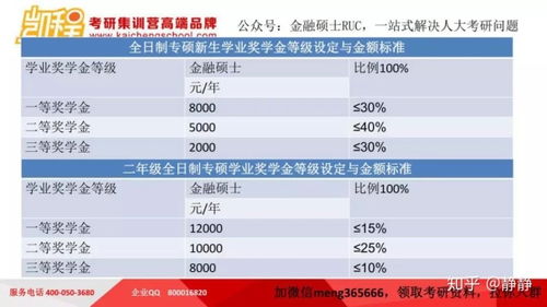 三本的金融学有用吗