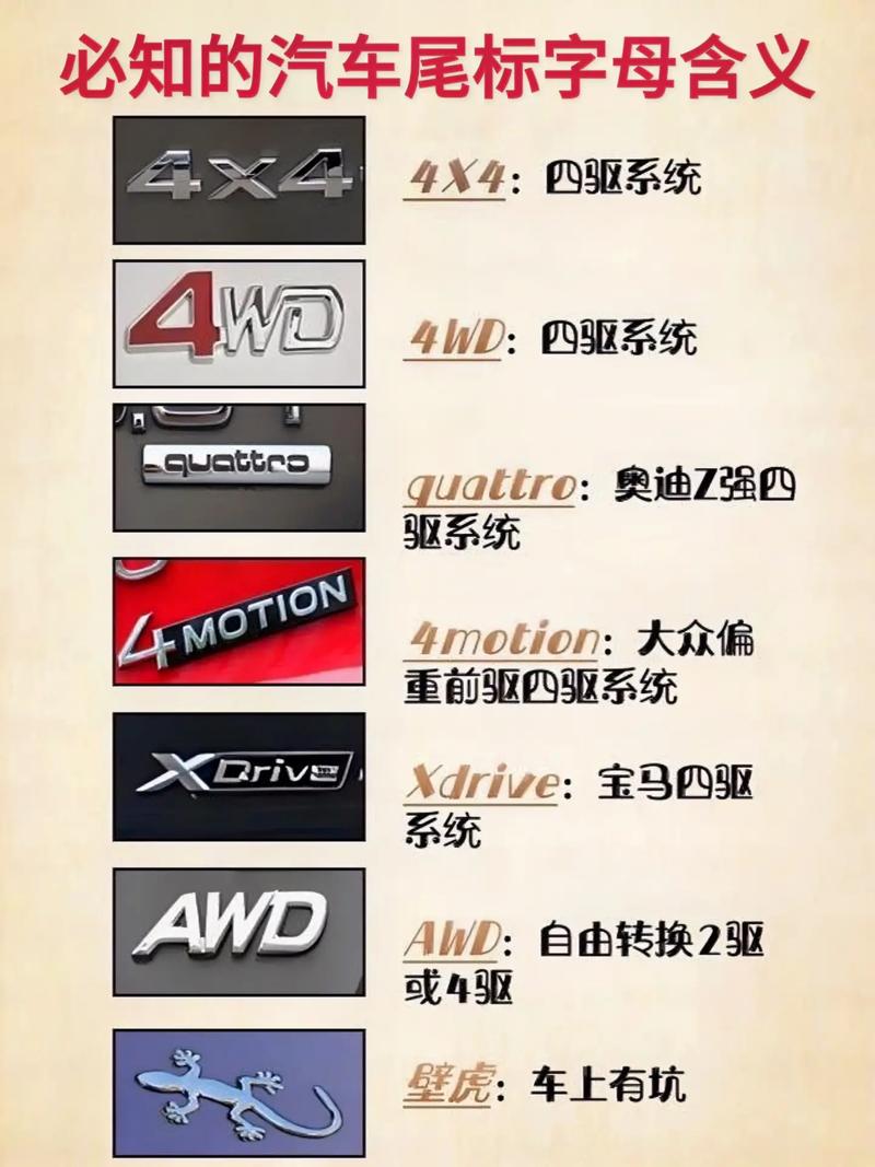 汽车尾部字母的含义图解